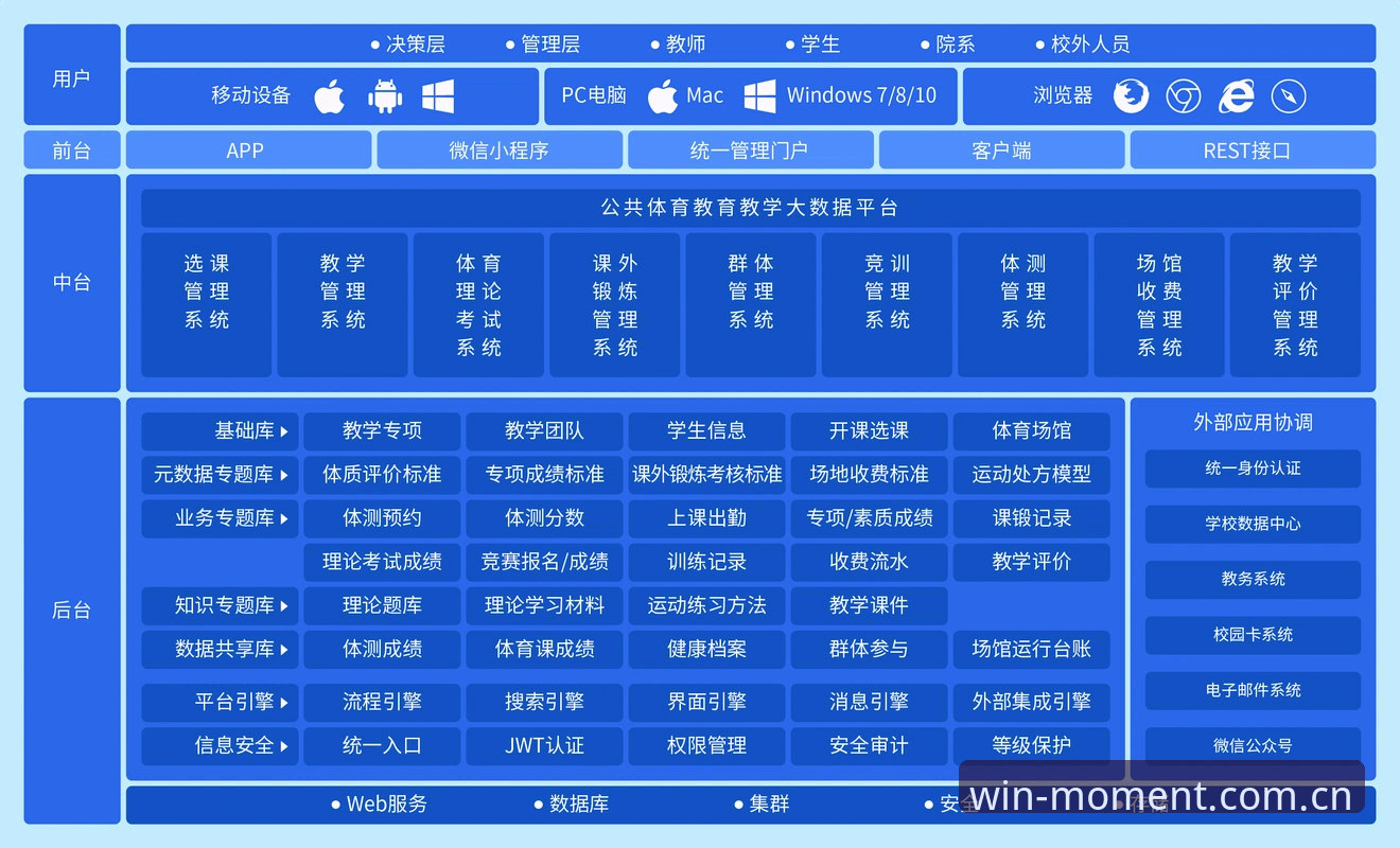 德赢体育平台安全架构详解：登录、下载与用户体验分析